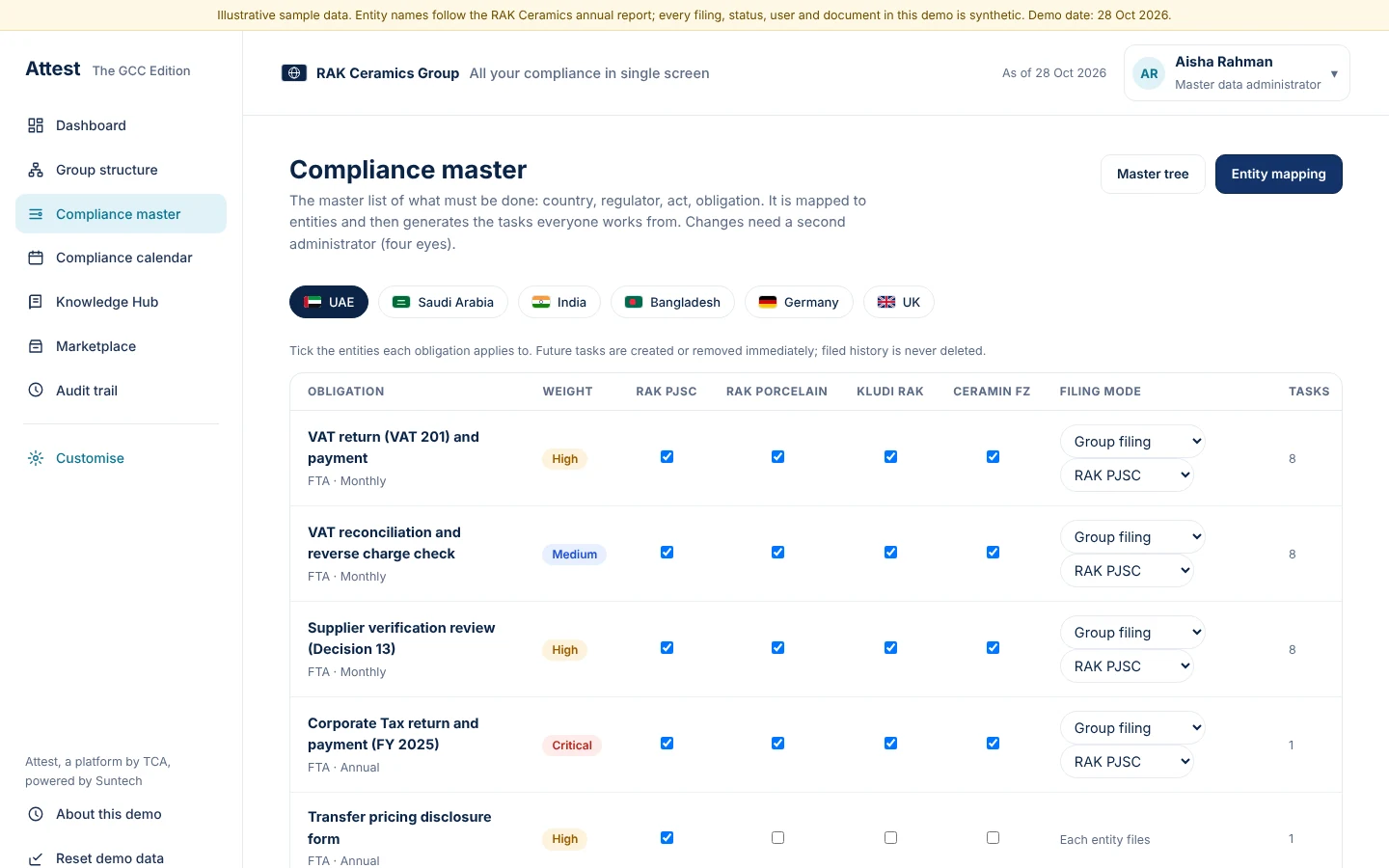 Tick the entities each obligation applies to, and the tasks follow