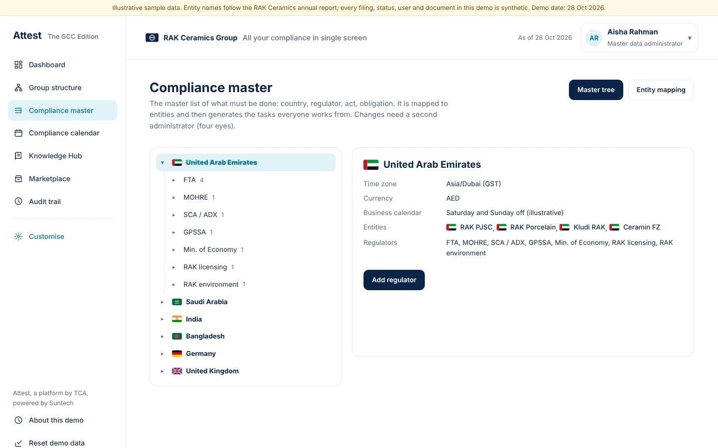 The compliance master is a tree from country to regulator to act to obligation