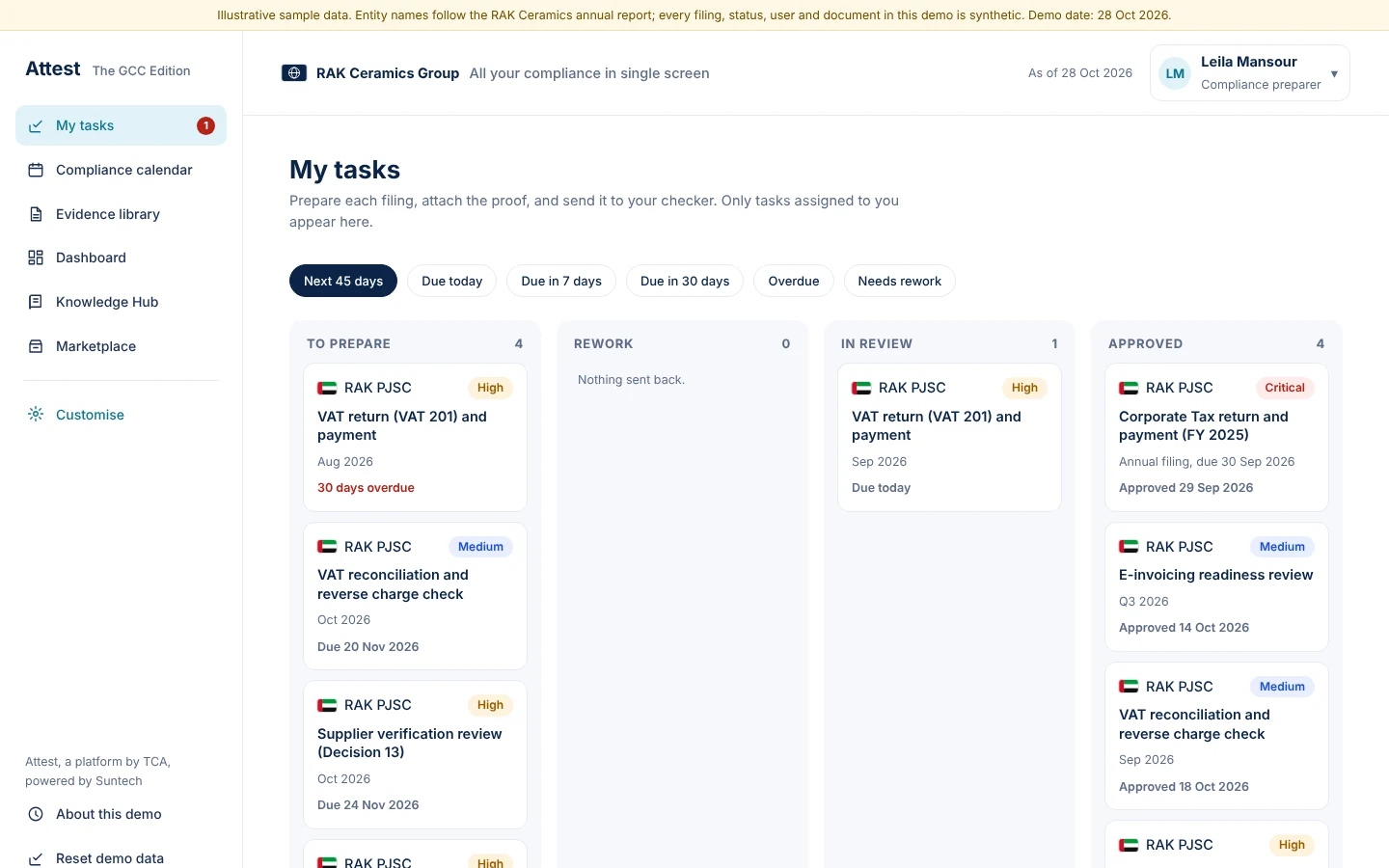 The maker sees only assigned tasks, sorted by what is due and what came back