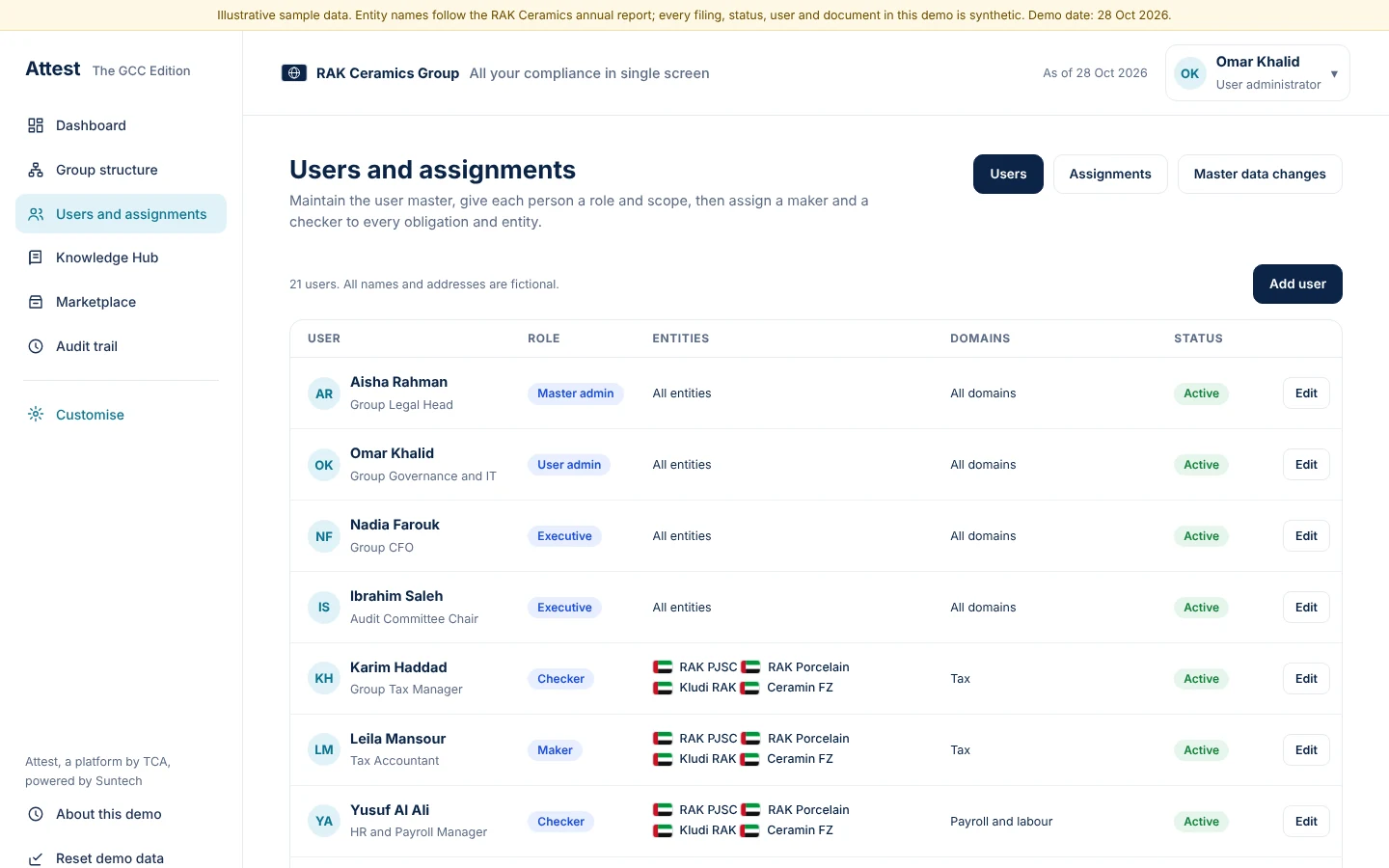 The user master gives each person a role, entities and domains